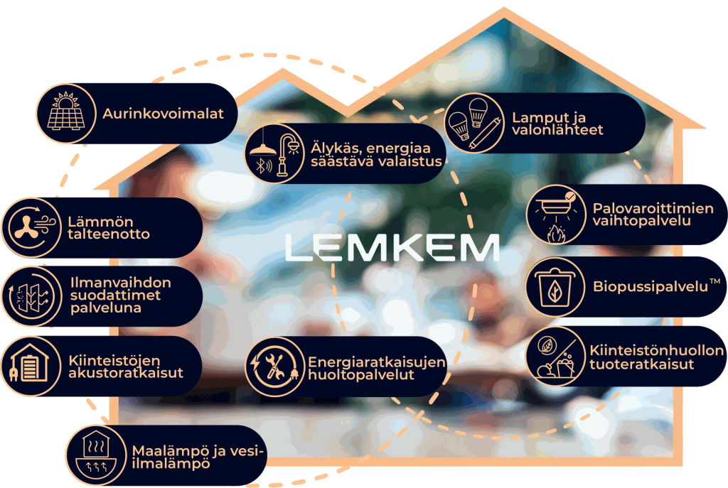 Herokuva - Lemkem palvelut ikoneilla talokuvan päällä